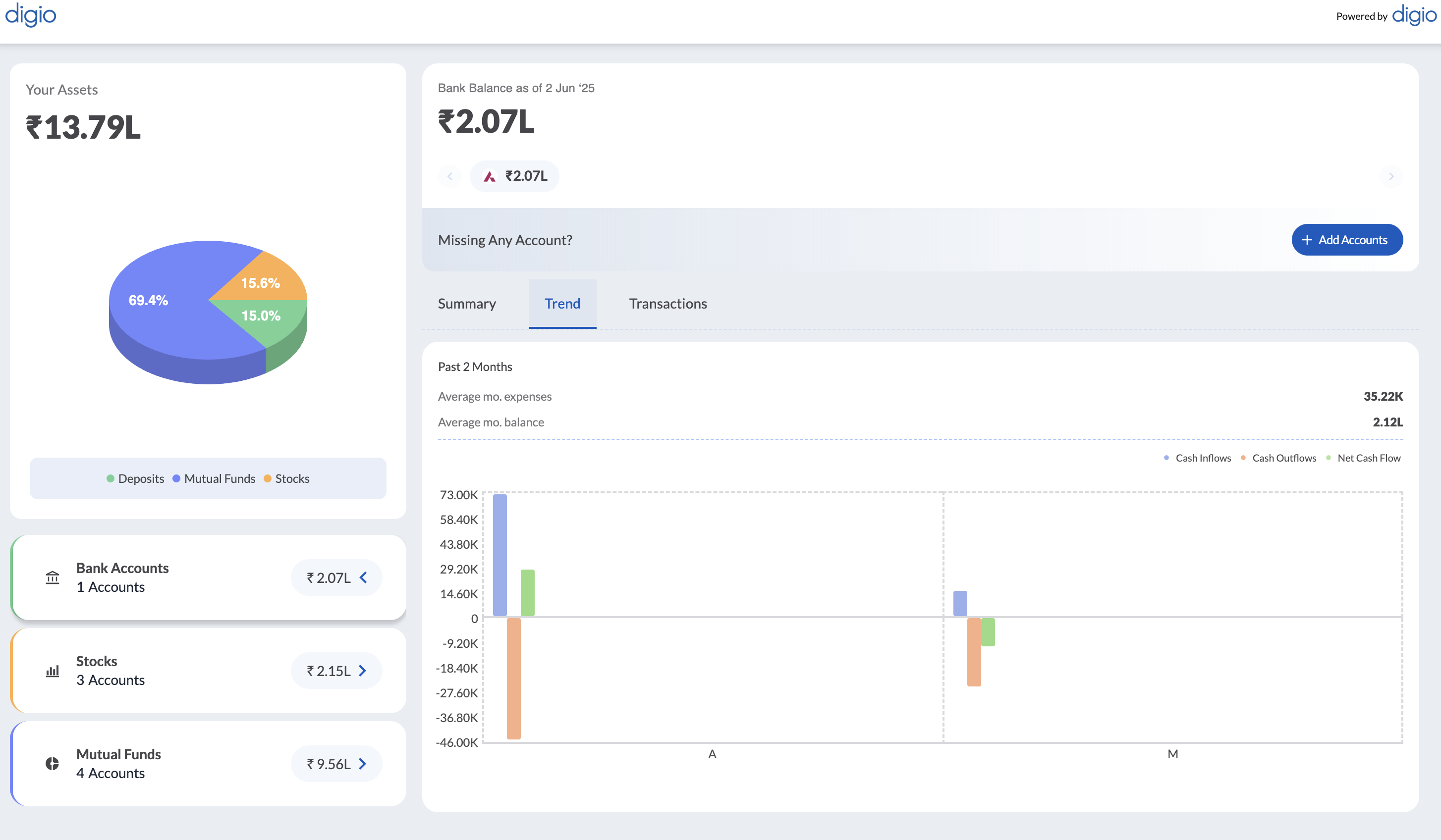 Deposit Charts