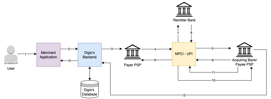 UPI Mandate Intent